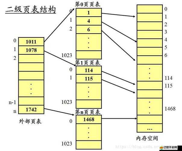 紙境第一關狼睡著如何通關？揭秘底層邏輯與操作映射的深度攻略