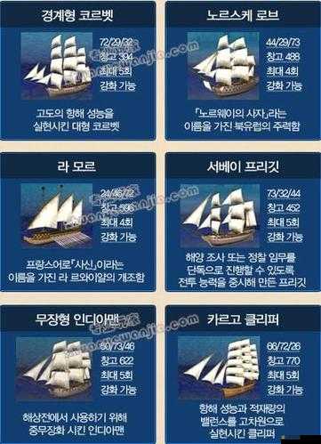 重返大航海如何優化船只才能大幅提升戰斗力？全攻略揭秘！