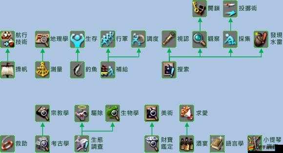 大航海OL主職業該如何抉擇？職業選擇詳解幫你找到答案