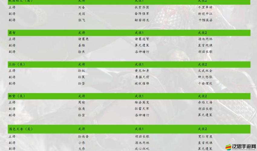 群雄三國中，伙伴職業如何介紹與搭配才能制勝？技巧揭秘！