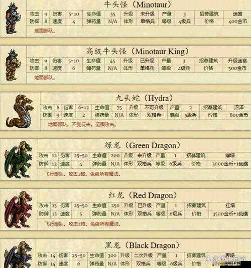 真英雄無敵瑪法之神為何隕落？邪龍肆虐來襲背后有何秘密？