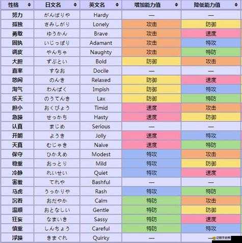 口袋妖怪復刻中，種族值與個體值究竟如何影響戰斗力？深度解析來了！