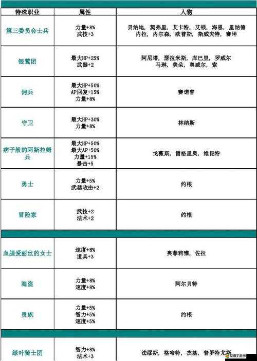 閃擊騎士團傭兵中的詭術師究竟是何方神圣，有何神秘技能？