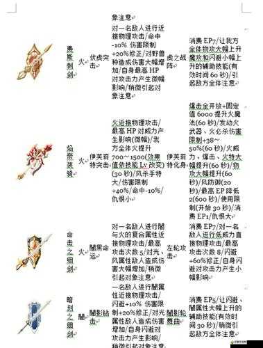 術士職業究竟有多強？戰斗吧蘑菇君術士職業全面介紹揭秘！