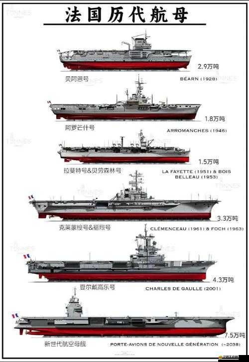 哪些鋼鐵少女航空母艦最值得推薦？能力評析帶你揭曉懸念！
