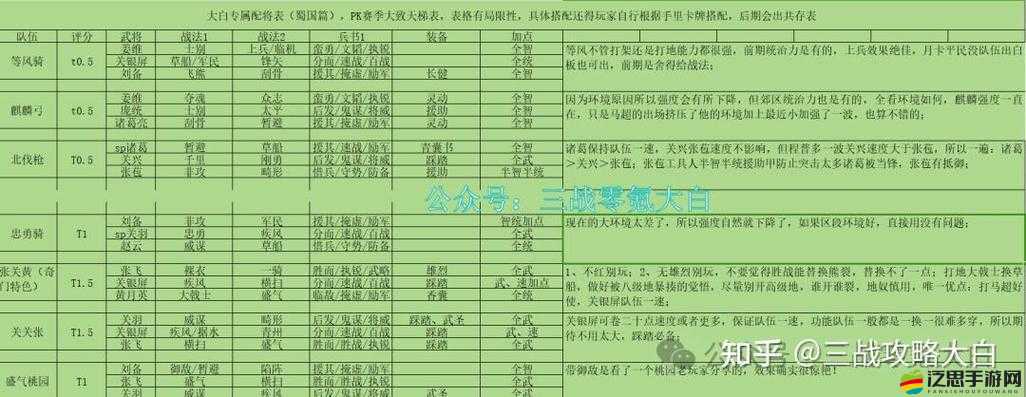 如何在完美世界3D中養成至強戰將？全面培養攻略大揭秘！