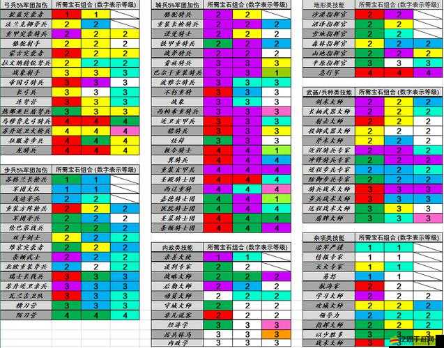 歐陸戰爭3卡牌參數詳解，策略冒險如何完美融合，你了解嗎？