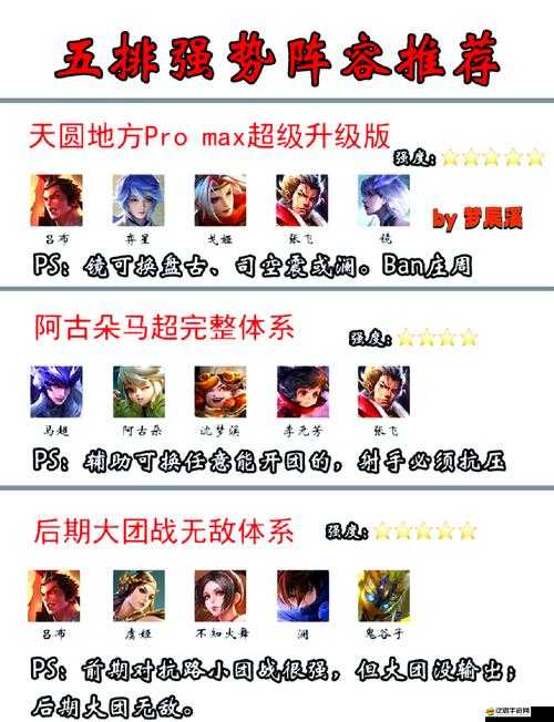 超級群英傳中，主力5將的最佳配置究竟是什么？懸念揭曉！