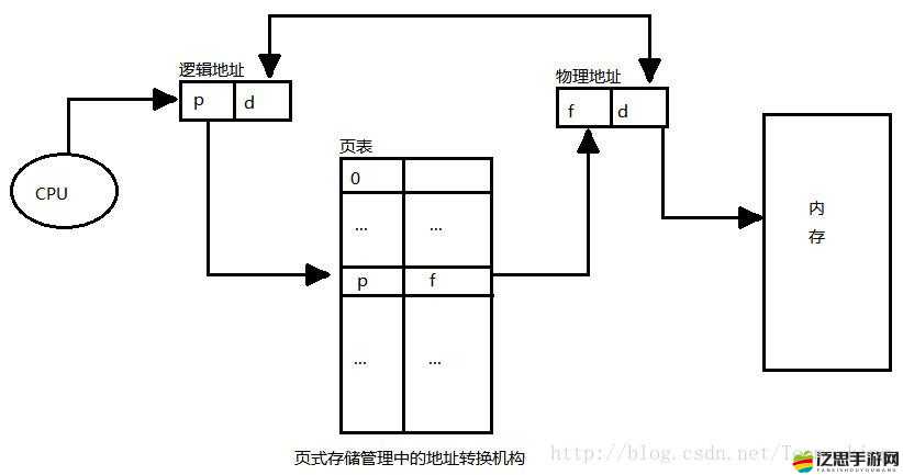 冰火軍團遺跡探寶怎么玩？底層邏輯與操作映射全揭秘！