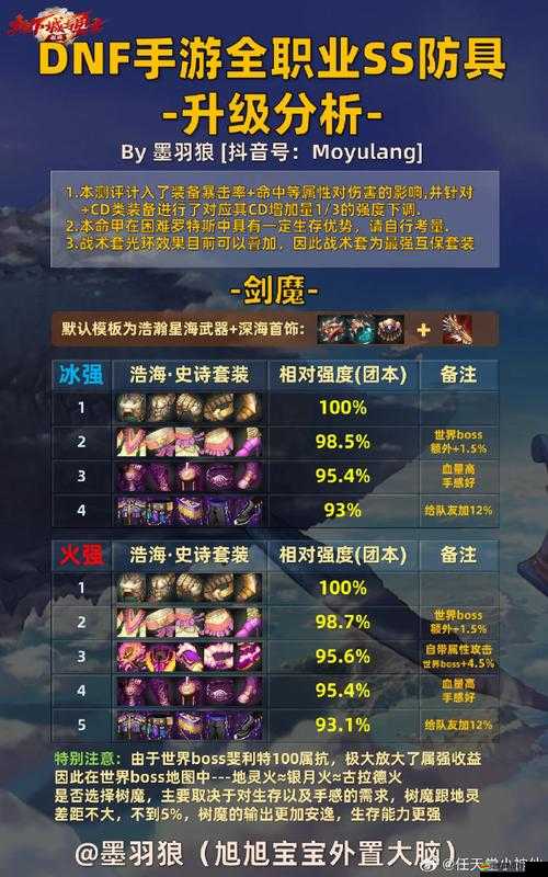 勝者為王OL中，裝備如何強化才能稱霸？強化詳解揭秘懸念！