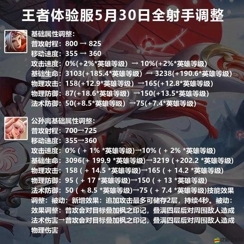 射手英雄必須死真的好玩嗎？揭秘資源管理對玩法的核心影響