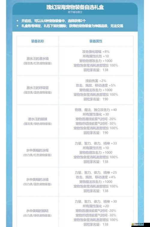 紋章傳說新手如何快速上手？裝備獲取全攻略你真的了解嗎？