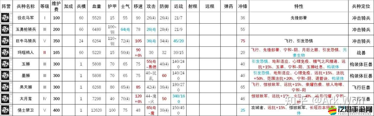 帝國OL全面戰(zhàn)爭來襲，兵種兵營究竟藏著哪些制勝秘訣？