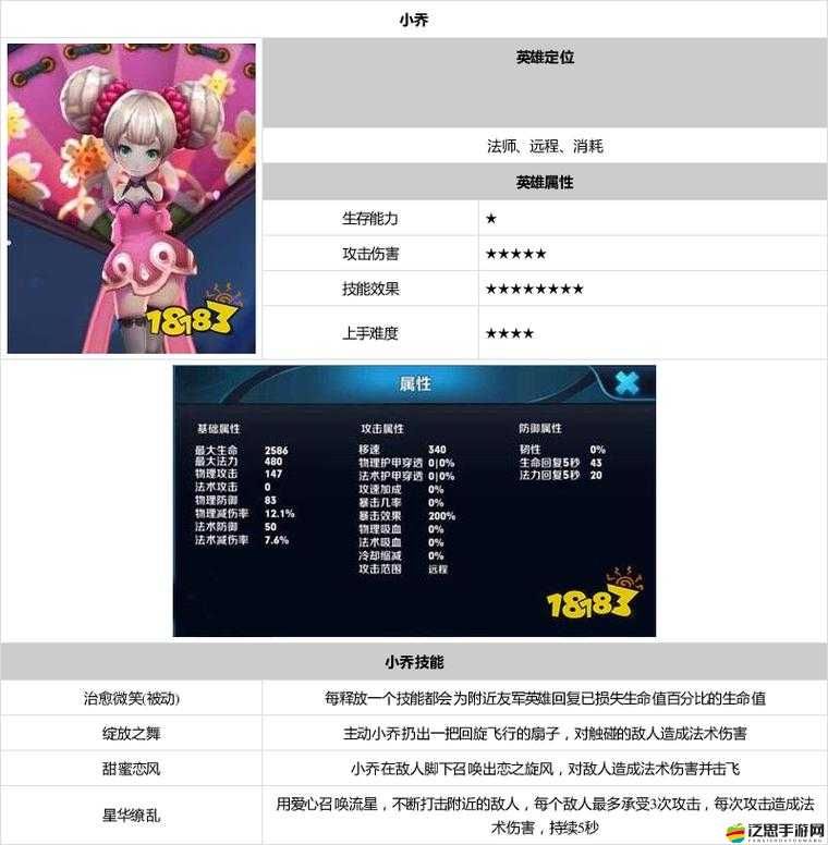 王者榮耀小喬如何出裝技能才能制霸全場？玩法又將迎來哪些革命？