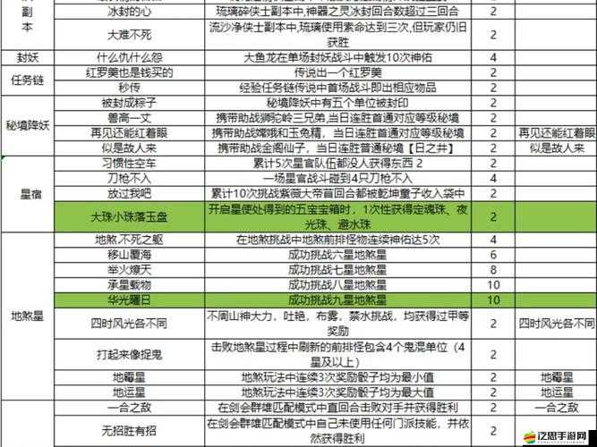 夢(mèng)幻西游玩家必看，洞天福地綜合攻略深度解析，隱藏秘密何在？