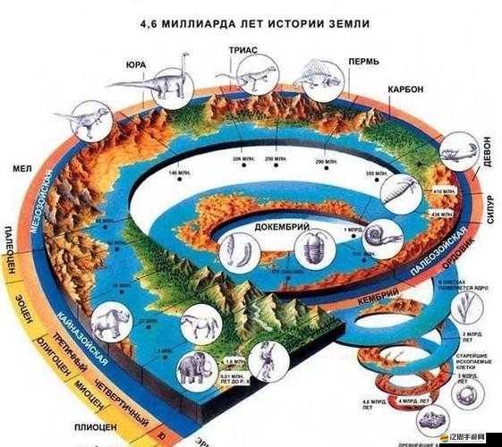 饑餓星球資源全揭秘，新手初期如何不再迷茫，關鍵資源在哪里？
