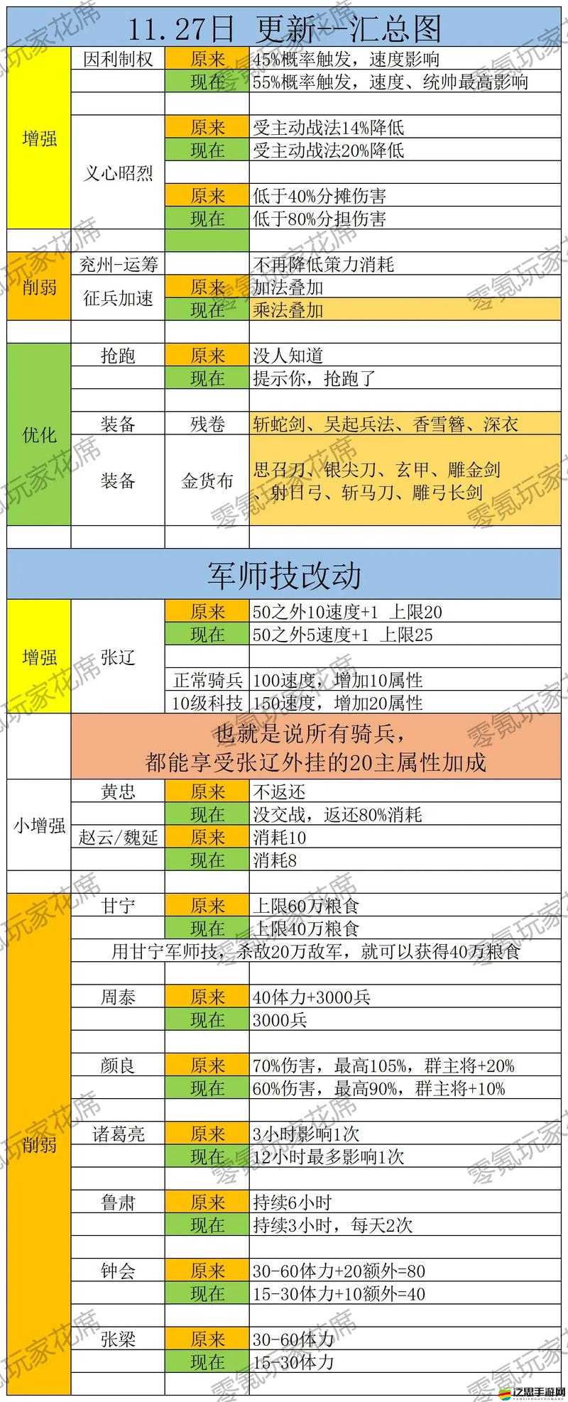 張遼如何破局？深度解析其攻略與關卡布陣的絕妙策略