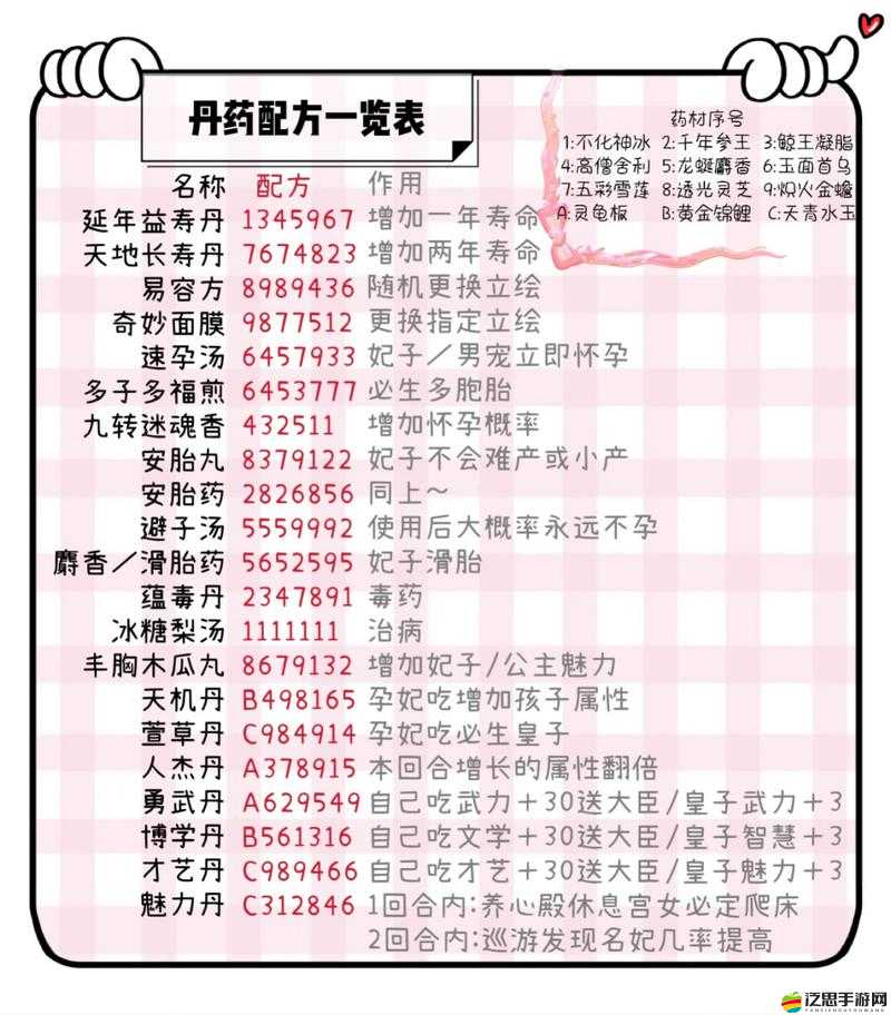 天天西游丹藥有何神奇功效？全面攻略帶你深入解析