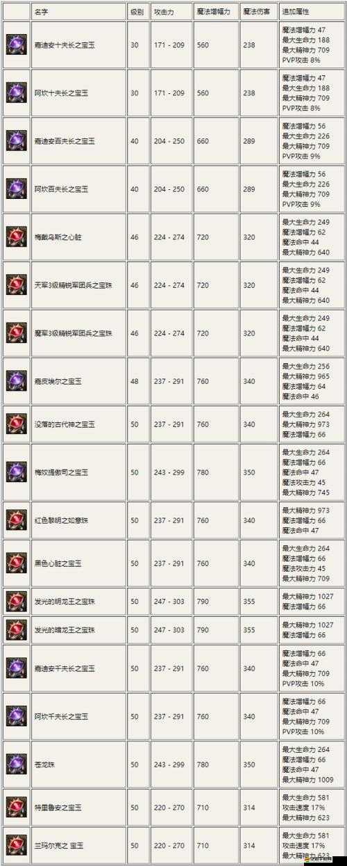 擼塔傳奇裝備如何打造？底層邏輯與操作映射全攻略揭秘！