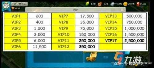 曹操去哪兒VIP系統究竟怎么玩？全面揭秘其福利大詳情！