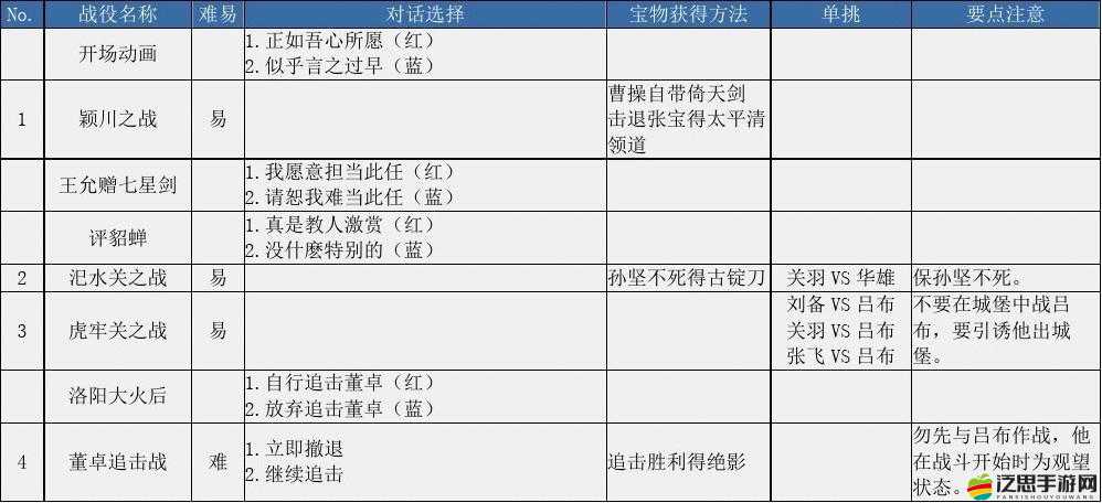 曹操去哪兒快速升級秘籍，如何速升等級不再是遙不可及的夢？