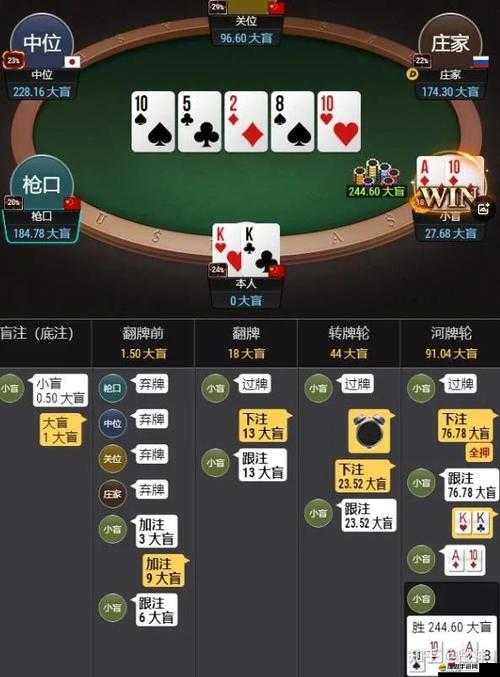 豪贏德州究竟有多好玩？玩法簡介與演變史揭秘帶你一探究竟