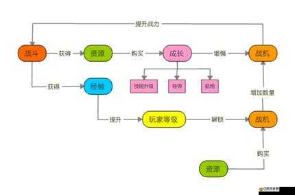 合金風暴玩法操作全揭秘，未來玩法將如何革命性升級？