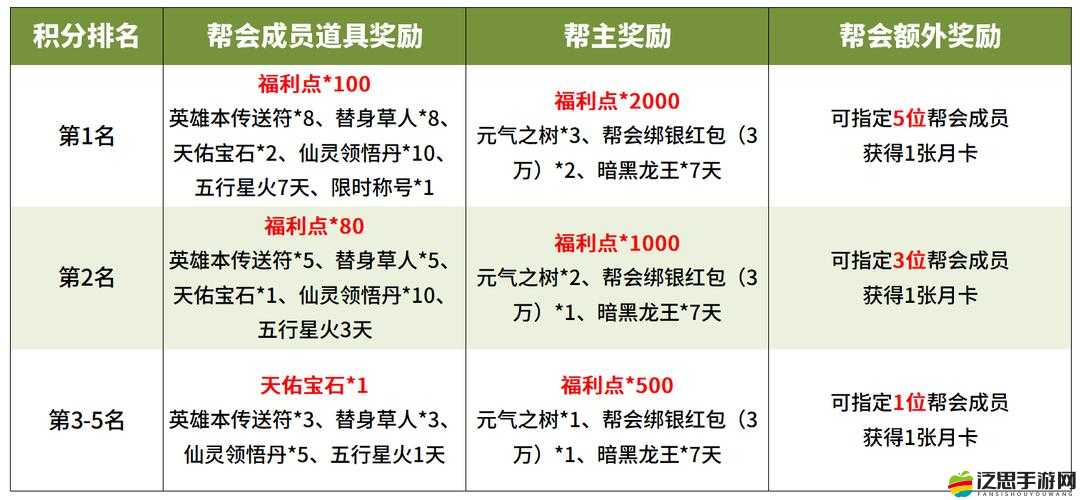 大主宰至尊版幫派活躍度如何提升？未來玩法將帶來哪些革命性變化？