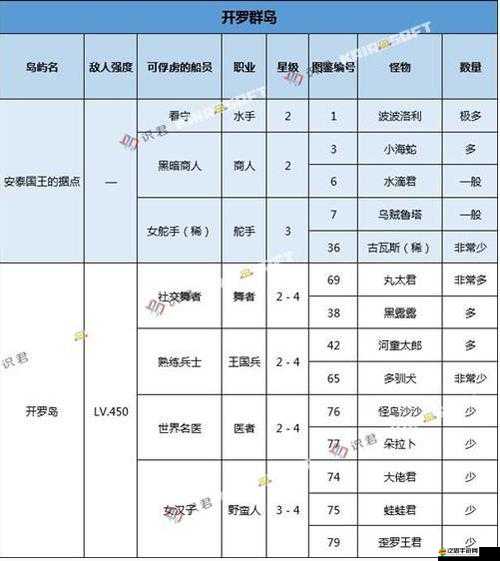 如何在怪物大作戰中快速擊敗藍龍？全攻略揭秘！