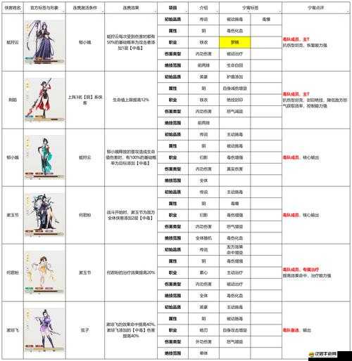 江湖十二美人究竟有何魅力？全面解析詳細介紹全攻略