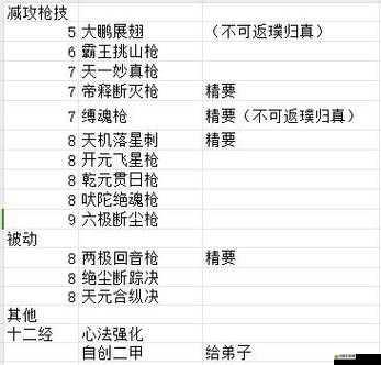 江湖武學(xué)心法究竟隱藏何種奧秘？全面介紹引發(fā)無(wú)限遐想？