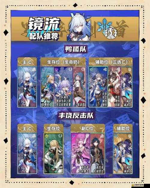 鏡花奇緣中英雄陣容搭配選擇如何隨著版本更迭而演變？