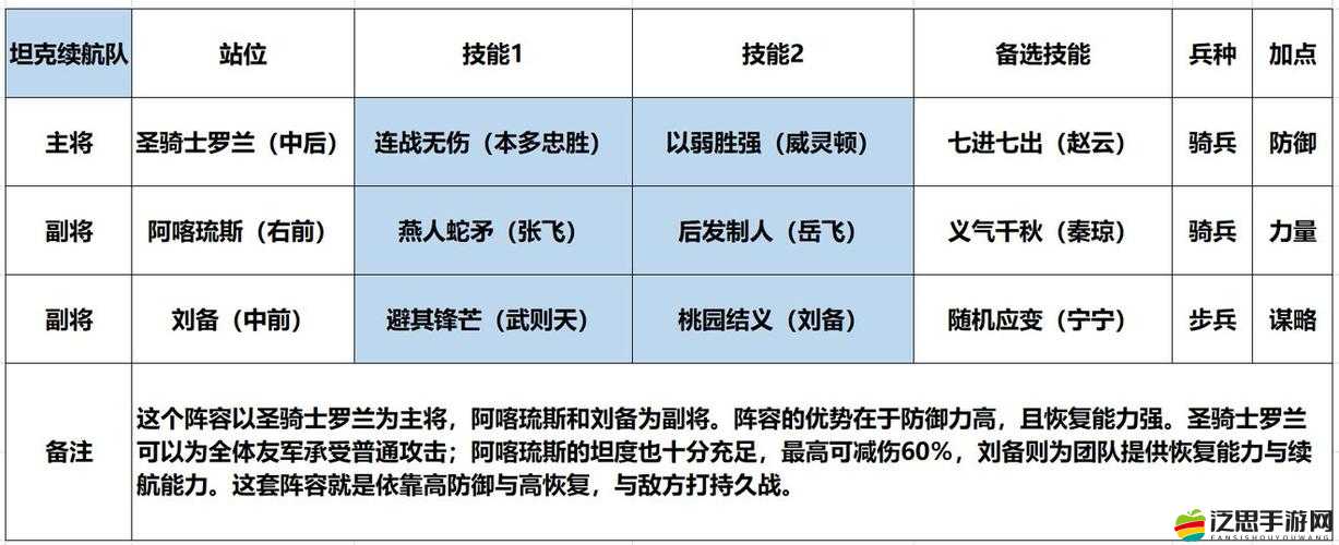 大牌三國武將揭秘，劉備的隱藏屬性究竟是什么？