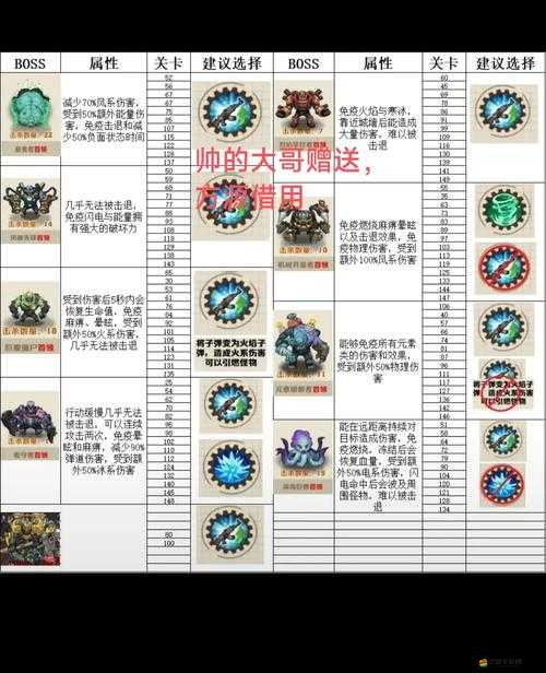 富甲三國平民如何攻克BOSS？揭秘打法并預測未來玩法大革命！