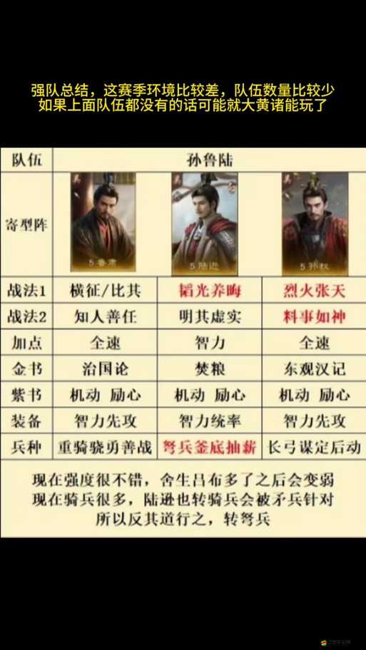 富甲三國中哪些極品武將最值得新手收藏？全面解說大揭秘！