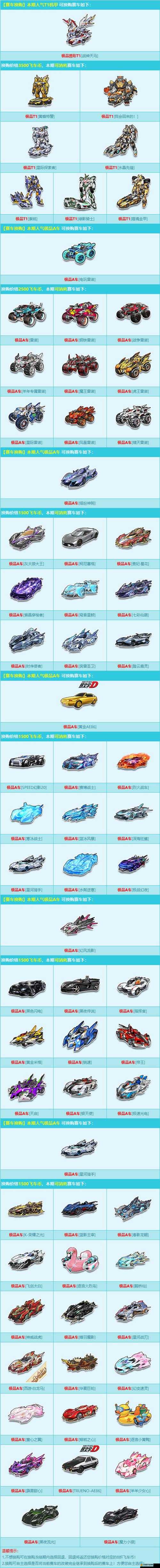 一起追追追，如何解鎖旅行者與賽車圖鑒的隱藏奇妙屬性？