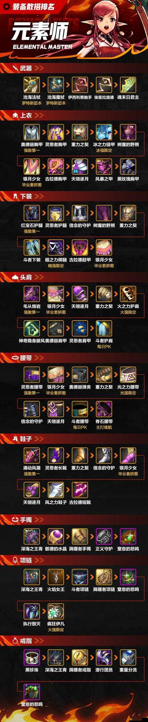 如何解鎖天煞神級裝備？揭秘游戲中不為人知的絕密玩法！