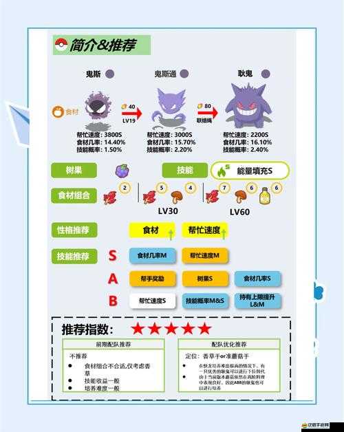 口袋妖怪2神秘商店如何獲取最強收益？新手必備攻略揭秘！