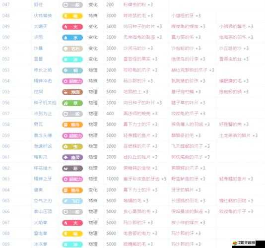 口袋妖怪2如何高效招募寵物并提升？預(yù)見未來的玩法革命揭秘！