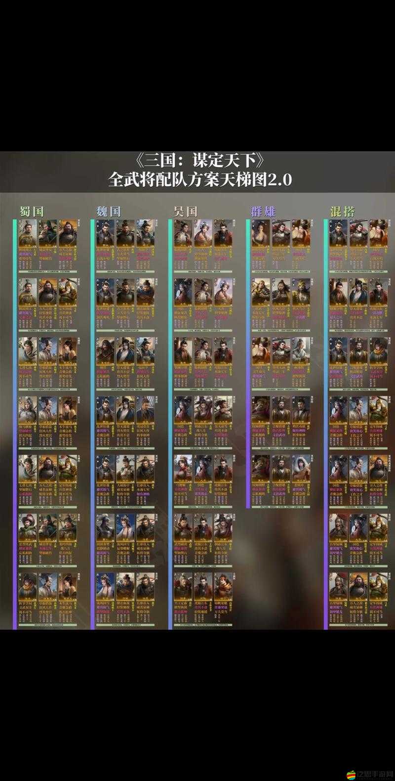 真三國快打軍團(tuán)之巔如何快速攀升？軍團(tuán)等級提高全攻略揭秘！