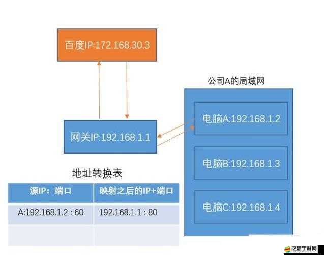 如何在崩潰大陸中高效獲取凹凸果？底層邏輯與操作技巧全揭秘