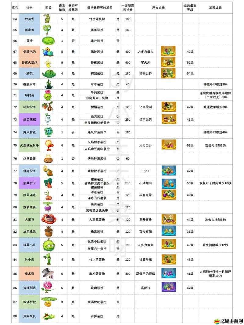 植物保衛(wèi)戰(zhàn)游戲深度解析，玩法將如何迎來革命性變革？