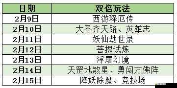 西游神魔決，如何巧妙搭配陣容，揭秘資源管理的藝術之謎？