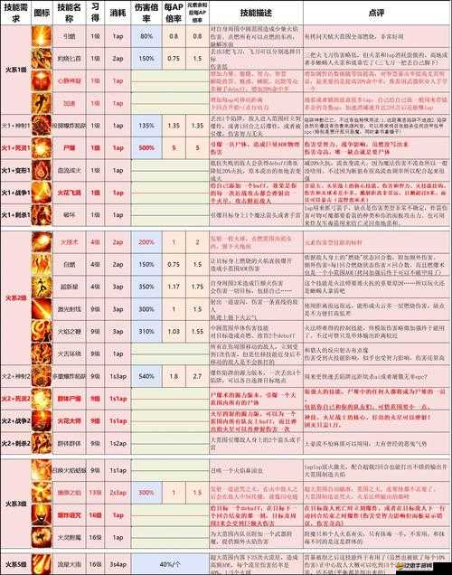 圣靈傳說法師技能大揭秘，幾大核心技能如何使用及其作用疑問？