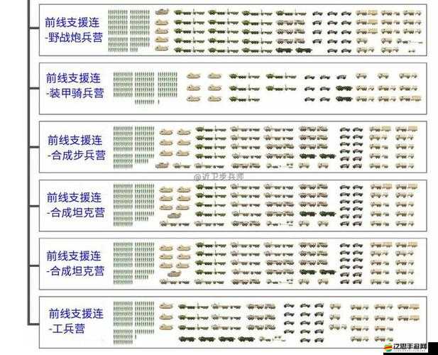 將軍的榮耀中裝甲步兵如何高效管理資源，避免浪費？詳解來了！