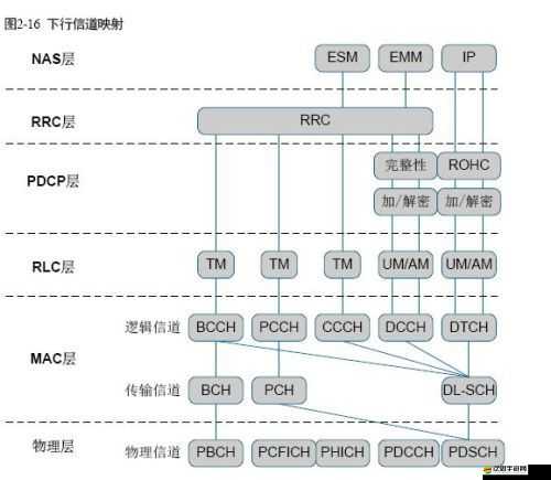 宮廷風云隨機事件怎么玩？揭秘底層邏輯與操作映射的奧秘