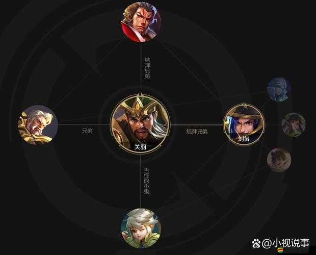 全民X結義，如何搭配最強陣容？深度解析帶你揭秘懸念！