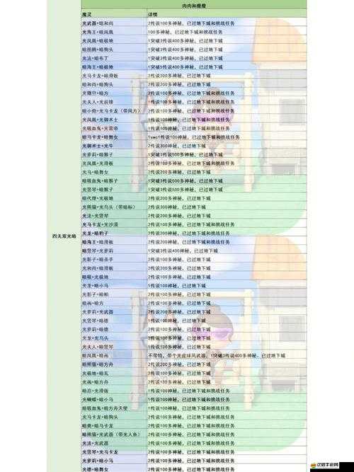 光暗覺醒玩法攻略揭秘，如何在能源掠奪戰(zhàn)中脫穎而出？