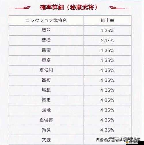 炫斗三國志，重點武將技能如何革新玩法？未來戰斗模式大預測！