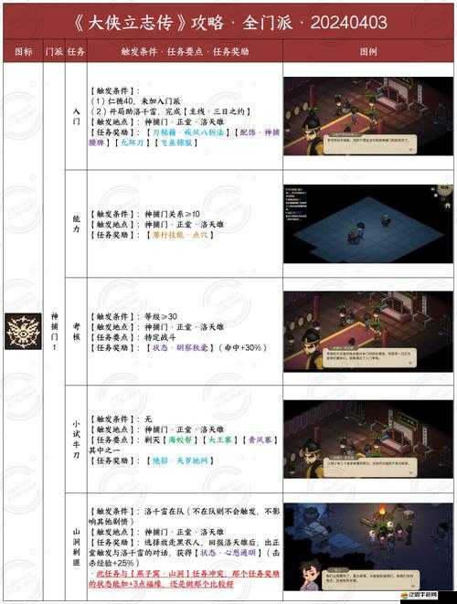 大俠歸來后，如何掌握金元秘境的玩法要點成為新挑戰？